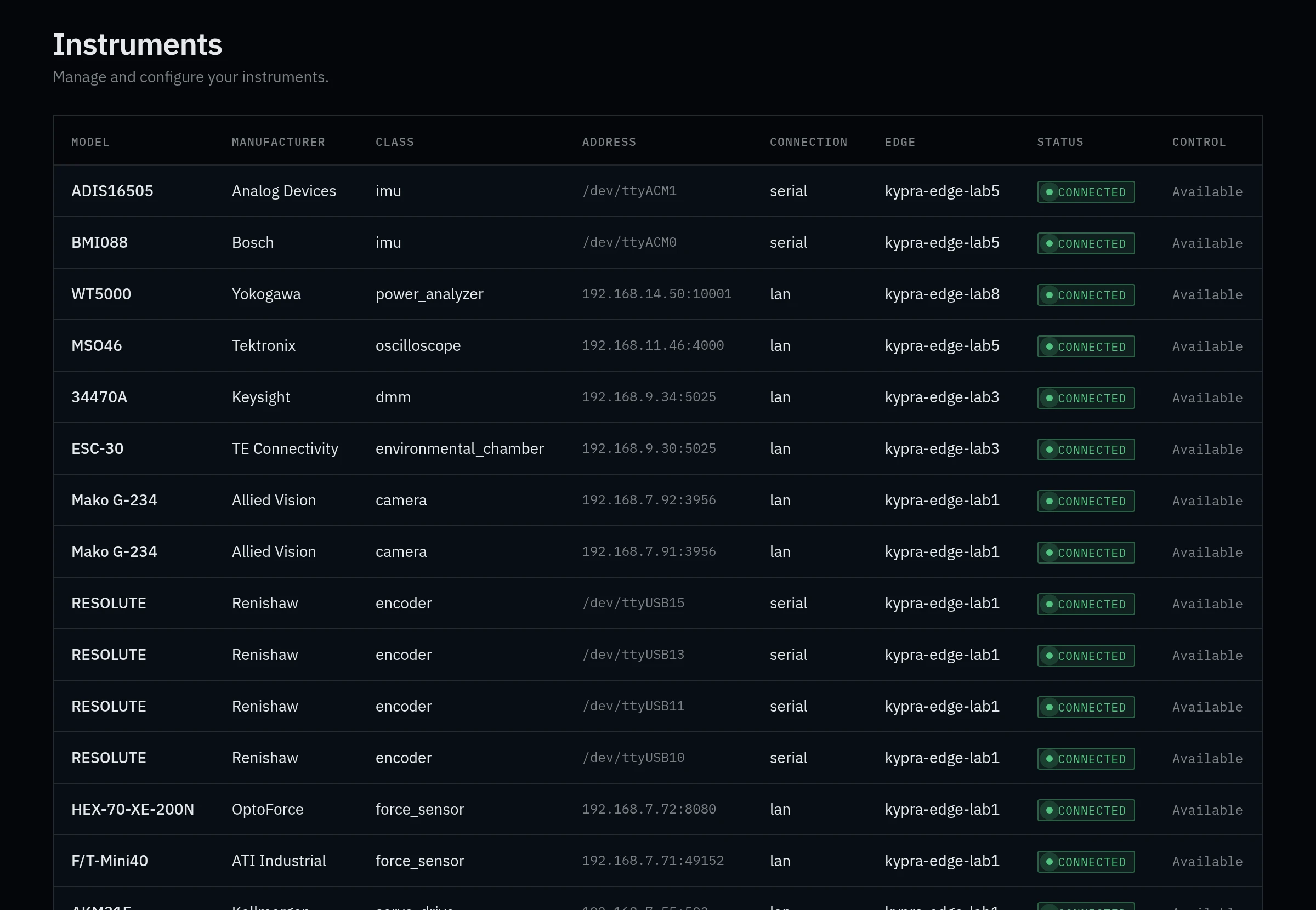 Galois instruments inventory for a demo team: model, manufacturer, class, address, connection type, edge, and connection status for SCPI, serial, and Modbus instruments across several bench machines. Demo data.