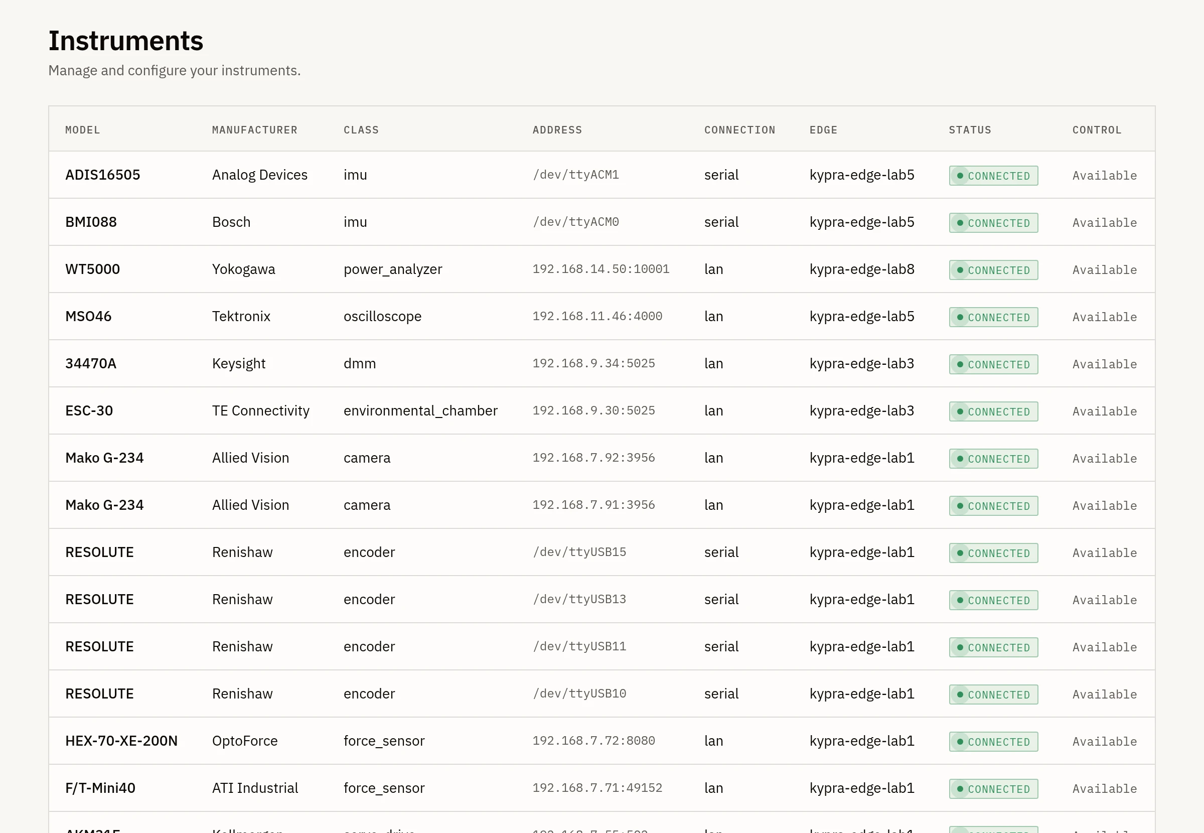 Galois instruments inventory for a demo team: model, manufacturer, class, address, connection type, edge, and connection status for SCPI, serial, and Modbus instruments across several bench machines. Demo data.